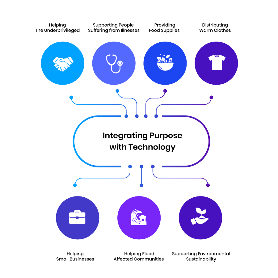 CSR Strategy